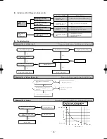 Предварительный просмотр 30 страницы Mitsubishi SRK10CFV-4; SRK13CFV-4 Technical Manual & Parts List