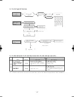 Предварительный просмотр 31 страницы Mitsubishi SRK10CFV-4; SRK13CFV-4 Technical Manual & Parts List