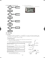 Предварительный просмотр 32 страницы Mitsubishi SRK10CFV-4; SRK13CFV-4 Technical Manual & Parts List