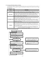 Предварительный просмотр 35 страницы Mitsubishi SRK10YJV-S Technical Manual & Parts List