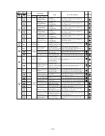 Предварительный просмотр 38 страницы Mitsubishi SRK10YJV-S Technical Manual & Parts List