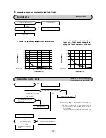 Предварительный просмотр 43 страницы Mitsubishi SRK10YJV-S Technical Manual & Parts List