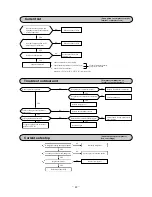 Предварительный просмотр 44 страницы Mitsubishi SRK10YJV-S Technical Manual & Parts List