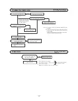 Предварительный просмотр 46 страницы Mitsubishi SRK10YJV-S Technical Manual & Parts List