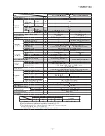 Preview for 7 page of Mitsubishi SRK19CNS-S Technical Manual