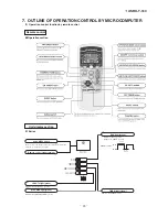 Preview for 30 page of Mitsubishi SRK19CNS-S Technical Manual