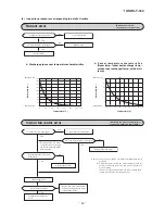 Preview for 42 page of Mitsubishi SRK19CNS-S Technical Manual