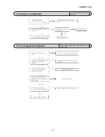 Preview for 43 page of Mitsubishi SRK19CNS-S Technical Manual