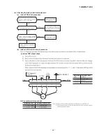 Preview for 46 page of Mitsubishi SRK19CNS-S Technical Manual