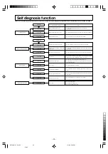 Предварительный просмотр 23 страницы Mitsubishi SRK20ZFX-S User Manual