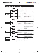 Предварительный просмотр 35 страницы Mitsubishi SRK20ZSA-W User Manual