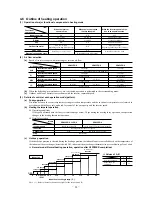 Предварительный просмотр 16 страницы Mitsubishi SRK25ZD-S Technical Manual