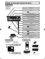 Предварительный просмотр 6 страницы Mitsubishi SRK50CE-S1 User Manual