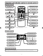 Предварительный просмотр 8 страницы Mitsubishi SRK50CE-S1 User Manual