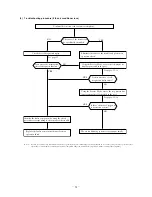 Предварительный просмотр 34 страницы Mitsubishi SRK50ZHX-S Technical Manual