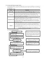 Предварительный просмотр 36 страницы Mitsubishi SRK50ZHX-S Technical Manual