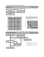 Предварительный просмотр 44 страницы Mitsubishi SRK50ZHX-S Technical Manual