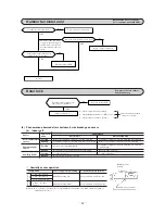 Предварительный просмотр 47 страницы Mitsubishi SRK50ZHX-S Technical Manual