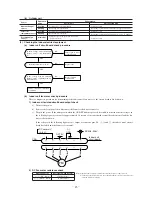 Предварительный просмотр 48 страницы Mitsubishi SRK50ZHX-S Technical Manual