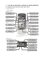 Предварительный просмотр 13 страницы Mitsubishi SRK52HE Technical Manual