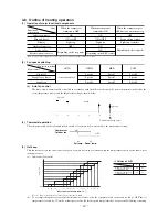 Предварительный просмотр 18 страницы Mitsubishi SRK52HE Technical Manual