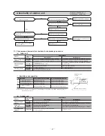 Предварительный просмотр 49 страницы Mitsubishi SRK52HE Technical Manual