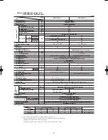 Предварительный просмотр 6 страницы Mitsubishi SRK63ZEA-S1 Technical Manual