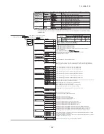 Предварительный просмотр 45 страницы Mitsubishi SRK90CL-BN Technical Manual