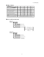 Preview for 5 page of Mitsubishi SRR60ZJ-S Service Manual