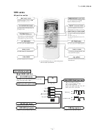 Preview for 7 page of Mitsubishi SRR60ZJ-S Service Manual