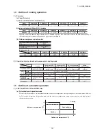 Preview for 31 page of Mitsubishi SRR60ZJ-S Service Manual