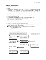 Preview for 42 page of Mitsubishi SRR60ZJ-S Service Manual