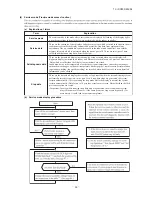 Preview for 45 page of Mitsubishi SRR60ZJ-S Service Manual