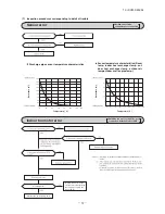 Preview for 53 page of Mitsubishi SRR60ZJ-S Service Manual