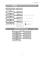 Preview for 54 page of Mitsubishi SRR60ZJ-S Service Manual