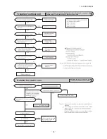 Preview for 56 page of Mitsubishi SRR60ZJ-S Service Manual