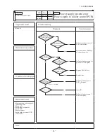 Preview for 84 page of Mitsubishi SRR60ZJ-S Service Manual