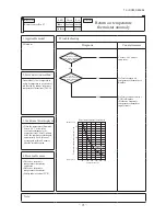 Preview for 94 page of Mitsubishi SRR60ZJ-S Service Manual