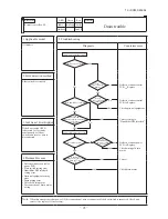 Preview for 96 page of Mitsubishi SRR60ZJ-S Service Manual