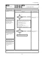 Preview for 107 page of Mitsubishi SRR60ZJ-S Service Manual