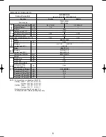 Предварительный просмотр 8 страницы Mitsubishi SUZ-A09VR Technical & Service Manual