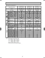 Предварительный просмотр 9 страницы Mitsubishi SUZ-A09VR Technical & Service Manual