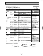 Предварительный просмотр 47 страницы Mitsubishi SUZ-A09VR Technical & Service Manual