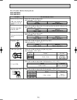 Предварительный просмотр 51 страницы Mitsubishi SUZ-A09VR Technical & Service Manual