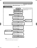 Предварительный просмотр 58 страницы Mitsubishi SUZ-A09VR Technical & Service Manual