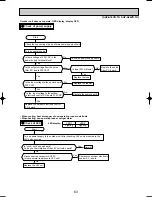 Предварительный просмотр 63 страницы Mitsubishi SUZ-A09VR Technical & Service Manual