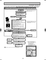 Предварительный просмотр 64 страницы Mitsubishi SUZ-A09VR Technical & Service Manual