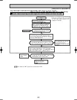 Предварительный просмотр 65 страницы Mitsubishi SUZ-A09VR Technical & Service Manual