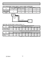 Предварительный просмотр 10 страницы Mitsubishi SUZ-KA18NA2 Service Manual