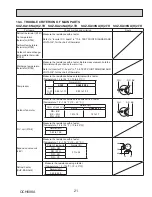 Предварительный просмотр 21 страницы Mitsubishi SUZ-KA18NA2 Service Manual